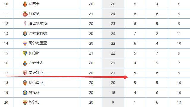 罗马也考察了雷恩的泰特，但对方不会以低于1000万欧的价格放人。